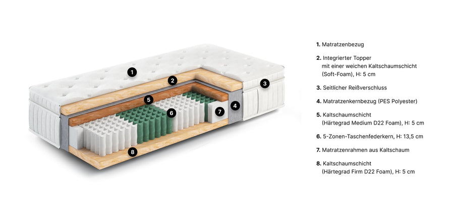 H1-H4 Taschenfederkern-Matratze konfigurierbar (90x200cm)